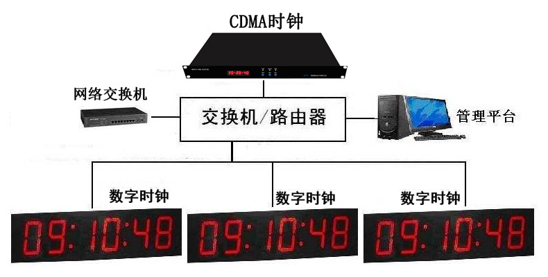 CDMAڕr(w)Ψa(chn)̣mϟoֵ